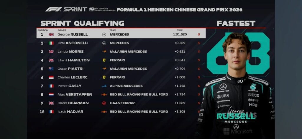 2026 F1 중국 그랑프리 스프린트 퀄리파잉