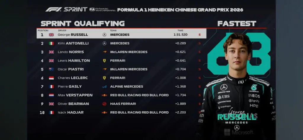 2026 F1 중국 그랑프리 스프린트 퀄리파잉