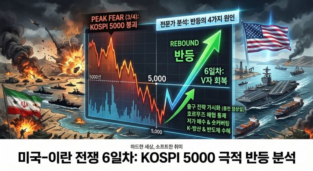 미국 이란 전쟁 코스피 5000 반등