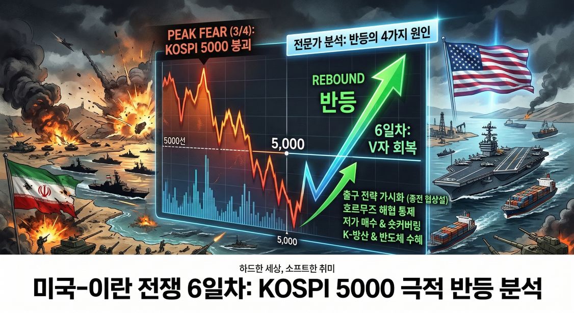 미국 이란 전쟁 코스피 5000 반등