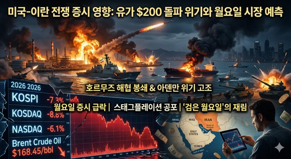 미국 이란 전쟁 증시 영향