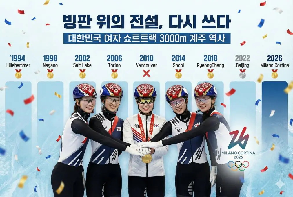 2026 밀라노 올림픽 여자 쇼트트랙 3000m 계주
