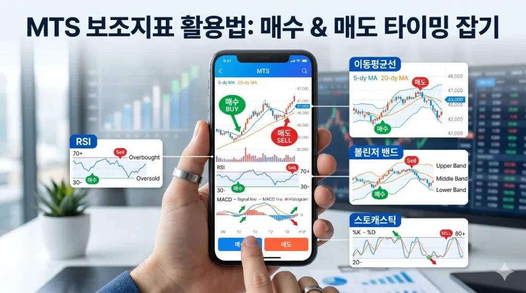 MTS 보조지표 활용법