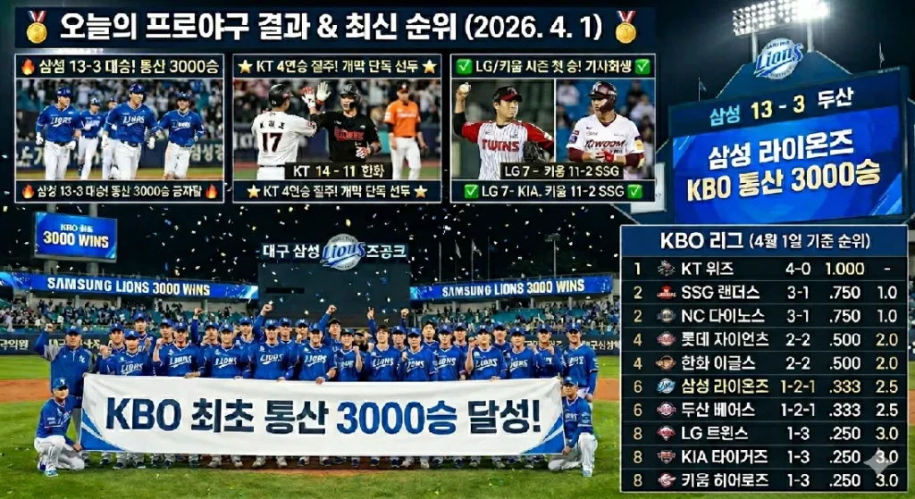 삼성 라이온즈 통산 3000승