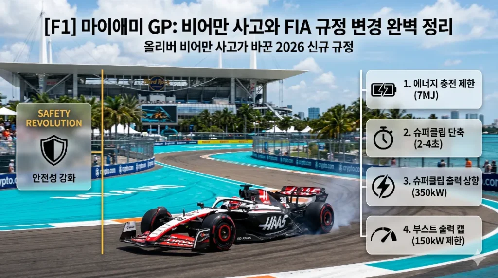 F1 마이애미 GP FIA 규정